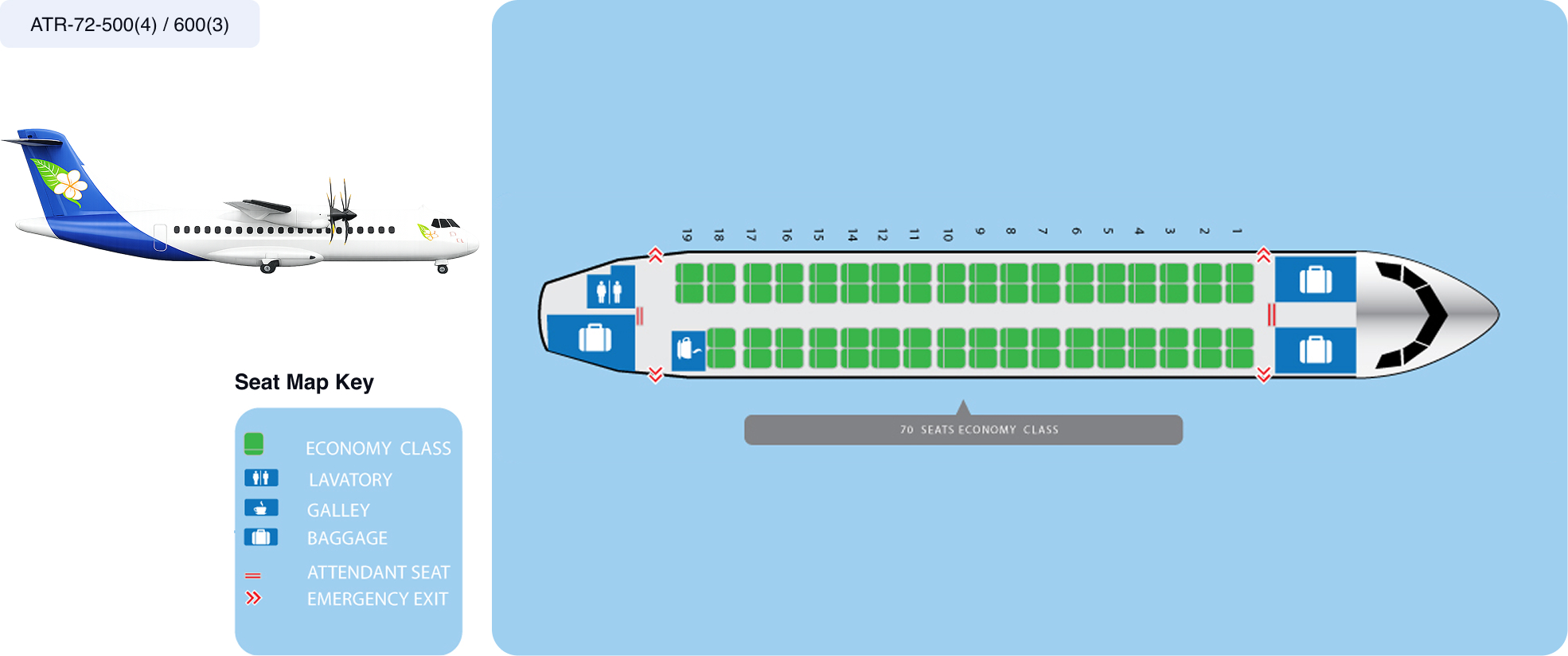 Aircraft Layout 